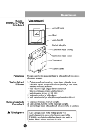 Page 79
79
Omadused
Kuidas kasutada
 Veemahutit
Veekonteineri
 täitmine
Paigaldus
Tähelepanu
Kasutamine

Annusti kang
Mahuti käepide
Paigaldanud veekonteineri ukse sisse, pöörake tema 
käepidet tagasi, avage väike kaas ja valage vesi sisse, 
näiteks veekeedukannust. 
Vee valamise ajal jälgige tähelepanelikult 
täituvusindikaatori näitu veekonteineril. 
Maksimaalne kogus on 3,0 liitrit.
Vajutades sulgege Väike kaas.
Vajutage klaasiga mahuti kangile.
1.
3.
2.
2.
1.
3.Vett valades suruge käepidemega konteiner...