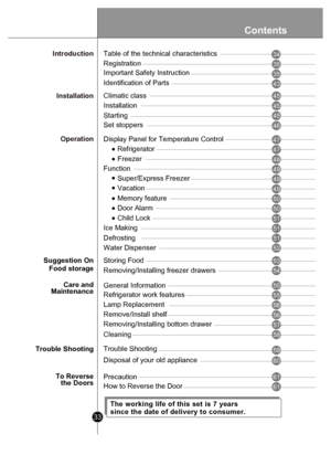 Page 33Contents
33
Refrigerator
Freezer
Function
Super/Express Freezer
Child Lock
To Reverse the Doors How to Reverse the DoorVacation
Precaution
35
35
43
45
45
47
47
48
49
49
49
51
51
51
52
53
55
55
58
59
61
61
Registration
Important Safety Instruction
Identification of Parts
Installation
Starting
Display Panel for 
Temperature Control
Ice Making
Defrosting
Water Dispenser
Storing Food
Refrigerator work  features
Cleaning General Information
Trouble Shooting
56Lamp Replacement
56Remove/Install shelf
60Disposal...