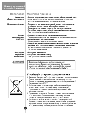 Page 3030
Неполадка
                Усередині
 збирається волога
Можлива причина
• Дверці відкриваються дуже ч асто або на довгий час.
• Коли вологість повітря висока, п ри відкритті дверцят 
  холодильника всередину потрапляє волога.
Неприємний запах • Продукти, що мають сильний  запах, слід покласти 
  в щільно закриту тару або доб ре загорнути.
• Перевірте, чи немає продуктів , що зіпсувалися.
• Потрібно вимити внутрішні по верхні холодильника.  
  Див. розділ «Чищення і прибира ння».
Не працює внутрішнє...