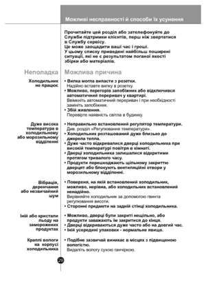 Page 2929
Прочитайте цей роз діл а бо зат елефо нуйте до 
Служби п ідтримки клієнтів, пер ш н іж з верта тис я 
в Службу  сервісу.  
Це може  заоща дити ваші час і г роші. 
У  цьому  спи ску  приве дені найбіл ьш  п о ш ирені  
с итуації , які не  є результа том погано ї яко сті 
з бірк и або ма те ріалів.
Непо ладка
Холодильник
     не працює
Мо жлив а причина
• Вилка  мог ла випасти з р озетки.
  Надійно в став те вилк у в розе тку.
• Мо жлив о, перег орів запобіжник або від клю чився 
  автоматичний перери...