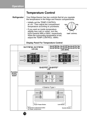 Page 16
Operation
16

Functiondisplayboard
LED (88)LED (BAR)
Super Freezer ButtonLock Button
Vacation ButtonTemperature adjustment buttonfor freezer compartment
 EXPRESS      FRZ.3 SECS EXPRESS FRZ.
< Exterior Type >
GA-B3*9TG**; GA-B4*9TG**LCD 
GA-B3*9B*QA; GA-B3*9P*QA;GA-B3*9U*QAGA-B4*9B*QA; GA-B4*9P*QA;GA-B4*9U*QAGA-F3*9B*QA; GA-F4*9B*QA

Display Panel For Temperature Control 
TEMP. CONTROL
7MAXMIN1
6
54
2
3
Refrigerator
Temperature Control
Your fridge-freezer has two controls that let you regulate
the...