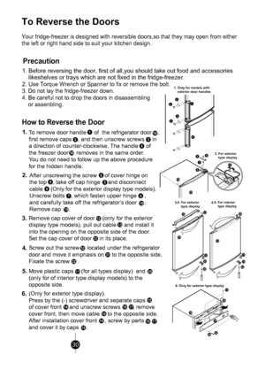 Page 30
30

1
4
32
32
1615
17
19
14
18
10
1213
31
32
56
798
10
19
10
3132
11
35
11

2
1
3
4
2.
55
6
87
10
9
3.
13
12
11
12
32
31
6.
15
14
18
14
15
1716
1716
35
3,4. For exterior        type display
2. For exterior     type display
4,5. For interior        type display
6. Only for exterior type display
32
4.
5.
19 
1. Only for models with     exterior door handles
10
30
To Reverse the Doors
Precaution
1. Before reversing the door, first of all,you should take out food and accessories 
    likeshelves or trays...