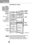 Page 14
Introduction
14

RemovableGlass Shelf
Lamp
Multi-air Flow Duct
RefrigeratorTemperature Control
Vegetable Drawer
Tray Ice
Freezer Compartment
Removable  Plinth
RotatableDoor Basket
Dairy Corner,movable (Optional)
Leveling Screw
Tray Egg (1 or 2)
Handle(Optional)
2L BottleDoor Basket 
         Display Board (Optional)
Tray Meat(Optional)

Identification of Parts
N o t eIf you find some parts missing from your unit,
they may be parts only used in other models.
Specification of the refrigerator can be...