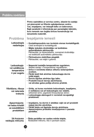 Page 28
28
Iespējamie iemesli
• Kontaktspraudnis nav ievietots sienas kontaktligzdā. 
Cieši ievietojiet to kontaktligzdā.
• Mājās izdedzis drošinātājs vai izslēdzies 
automātiskais pārtraucējs. Pārbaudiet, ja nepieciešams, nomainiet drošinātāju 
vai ieslēdziet automātisko pārtraucēju.
• Pārtraukums elektrības piegādē. 
Pārbaudiet, vai mājā ir gaisma.
• Nepareizi iestatīts temperatūras regulators.Skatiet sadaļu «Temperatūras regulēšana».
• Ierīce ir novietota blakus siltumu izstarojošiem
avotiem.
• Pārāk bieži...