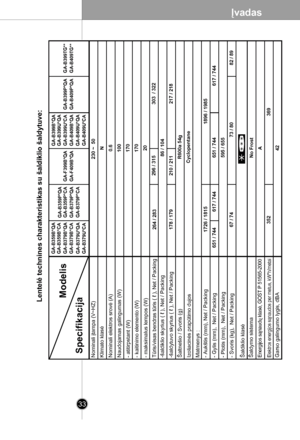 Page 33
Įvadas
33

Lentelė technines charakteristikas su šaldiklio šaldytuve:
Specifikacija 
296 / 315
210 / 211
651 / 744
617 / 744
82 / 89
303  / 322
264 / 283
651 / 744
617 / 744
Cyclopentane86 / 104
230 ~  50  
N0.61001701702042
369
A
352
178 / 179
217 / 218
67 / 74
No Frost73 / 80
R600a 54g
595 / 655
1726 / 1815
1896 / 1985
Modelis

GA-B359B*QA 
GA-B359B*CA 
GA-B379B*QA 
GA-B379B*CA
GA-B359P*QA 
GA-B359P*СA 
GA-B379P*QA 
GA-B379P*СA
GA-F399B*QA 
GA-F409B*QA
GA-B399B*QA 
GA-B399U*QA 
GA-B399U*CA...