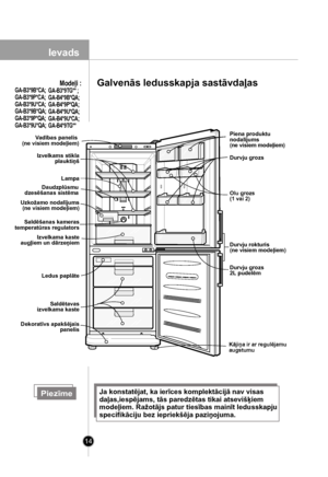 Page 14
14
Ievads
Galvenās ledusskapja sastāvdaļas
Olu grozs (1 vai 2)
Durvju rokturis (ne visiem modeļiem) 
Piena produktu nodalījums(ne visiem modeļiem) 
Durvju grozs  2L pudelēm 
Durvju grozs 
Kājiņa ir ar regulējamu augstumu
Uzkožamo nodalījums (ne visiem modeļiem)
Lampa
Ledus paplāte
Dekoratīvs apakšējais panelis
Izvelkams stikla plauktiņš
Daudzplūsmu dzesēšanas sistēma 
Saldēšanas kamerastemperatūras regulators
Izvelkama kaste augļiem un dārzeņiem
Saldētavasizvelkama kaste
Vadības panelis (ne visiem...