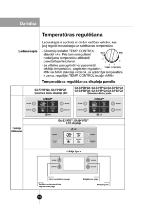 Page 16
Temperatūras regulēšanas displeja panelis
Funkcijuattēlošanas
Gaismas diožu displejs (88)Gaismas diožu josla
Ātra sasaldēšana pogaBloķēšanas poga
AtvaļinājumsSaldētavas temperatūrasregulēšanas poga.
LCD displejs
TEMP. CONTROL
7MAXMIN1
6
54
2
3
Ledusskapis
Temperatūras regulēšana
 EXPRESS      FRZ.3 SECS EXPRESS FRZ.
< Ārējs tips >
16
Darbība
Ledusskapis ir aprīkots ar divām vadības ierīcēm, kas
ļauj regulēt ledusskapja un saldētavas temperatūru.
Sākotnēji iestatiet TEMP. CONTROL 
stāvoklī «4». Pēc tam...