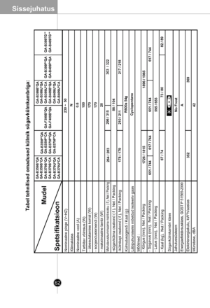 Page 62
Sissejuhatus
62

Tabel tehnilised omadused külmik sügavkülmkambriga:
Spetsifikatsioon 
296 / 315
210 / 211
651 / 744
617 / 744
82 / 89
303  / 322
264 / 283
651 / 744
617 / 744
Cyclopentane86 / 104
230 ~  50  
N0.61001701702042
369
A
352
178 / 179
217 / 218
67 / 74
No Frost73 / 80
R600a 54g
595 / 655
1726 / 1815
1896 / 1985
Mudel

GA-B359B*QA 
GA-B359B*CA 
GA-B379B*QA 
GA-B379B*CA
GA-B359P*QA 
GA-B359P*СA 
GA-B379P*QA 
GA-B379P*СA
GA-F399B*QA 
GA-F409B*QA
GA-B399B*QA 
GA-B399U*QA 
GA-B399U*CA...