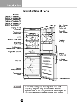 Page 14
Introduction
14

RemovableGlass Shelf
Lamp
Multi-air Flow Duct
RefrigeratorTemperature Control
Vegetable Drawer
Tray Ice
Freezer Compartment
Removable  Plinth
RotatableDoor Basket
Dairy Corner,movable (Optional)
Leveling Screw
Tray Egg (1 or 2)
Handle(Optional)
2L BottleDoor Basket 
         Display Board (Optional)
Tray Meat(Optional)

Identification of Parts
N o t eIf you find some parts missing from your unit,
they may be parts only used in other models.
Specification of the refrigerator can be...