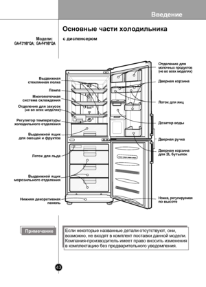 Page 43
Введение
43

с диспенсером
Лоток для яиц
Дверная ручка 
Отделение длямолочных продуктов(не во всех моделях) 
Дверная корзинадля 2L бутылок  
Дверная корзина 
Ножка, регулируемаяпо высоте 
Лампа
Лоток для льда
Нижняя декоративнаяпанель
Выдвижнаястеклянная полка
Многопоточнаясистема охлаждения
Регулятор температурыхолодильного отделения
Выдвижной ящикдля овощей и фруктов
Выдвижной ящикморозильного отделения
Дозатор воды
Основные части холодильника
ПримечаниеЕсли некоторые названные детали отсутствуют,...