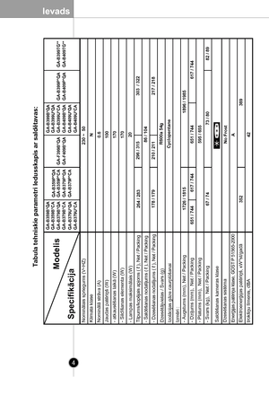 Page 4
Ievads
4
Tabu
la tehn
isk
ie parametri ledu
sska
pis ar sa
ldētavas:
Sp
ec
ifikāc
ija 
296
 / 315
210
 / 211
651
 / 744
617
 / 744
82 / 89
303
  / 322
264
 / 283
651
 / 744
617
 / 744
Cyclopentane86 / 104
230
 ~  50  
N0.61001701702042
369
A
352
178
 / 179
217
 / 218
67 / 74
No Frost73 / 80
R600a
 54g
595
 / 655
1726
 / 181
5
1896
 / 198
5
M
od
elis
GA-B359
B*QA 
GA-B359
B*CA 
GA-B379
B*QA 
GA-B379
B*CA
GA-B359
P*QA 
GA-B359
P*СA 
GA-B379
P*QA 
GA-B379
P*СA
GA-F399
B*QA 
GA-F409
B*QA
GA-B399
B*QA...