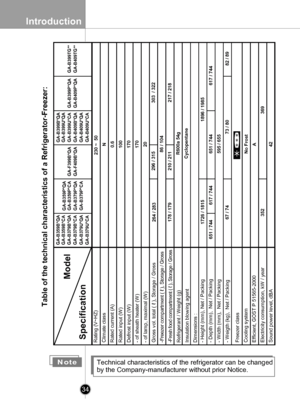 Page 34
Introduction
34

N ot eTechnical characteristics of the refrigerator can be changed 
by the Сompany-manufacturer without prior Notice.

Rating (V~HZ)
Climate сlass
Rated сurrent (A)
Rated input (W)
Defrost input (W)
- of sheath heater (W)
- of lamp, maximal (W)
Gross vol. total ( ℓ ), Storage / Gross
-Freezer compartment ( ℓ ), Storage / Gross
-Fresh food compartment ( ℓ ), Storage / Gross
Refrigerant / Weight (g)
Insulation blowing agent
Dimensions :
- Height (mm), Net / Packing
- Depth (mm),  Net /...