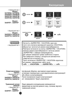 Page 19
Експлуатація
19

< Внешний тип >
/
Натисніть «SUPER FRZ. / VACATION» один раз, 
після чого спалахне відповідний індикатор «VACATION» 
(Відпустку) і включиться режим енергозбереження. 
Повторне натискання на кнопку «SUPER FRZ. / VACATION» 
вимикає режим енергозбереження і включає режим 
«SUPER FRZ.» ( Швидке заморожування). 
Дія швидкої заморозки триває приблизно 3 години. 
При завершенні операції, холодильник автоматично 
повертається в iсхідний стан. 
Третє натискання «SUPER FRZ. / VACATION» відключає...