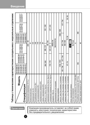 Page 4
Введение
4

ПримечаниеКомпания-производитель оставляет за собой право изменять некоторые технические характеристики без предварительного уведомления.

Номинальное напряжение ( В~Гц )
Климатический класс
Номинальный ток (А)
Потребляемая мощность (Вт)
-при размораживании (Вт)
-нагревательного элемента (Вт)
-лампы, максимальное (Вт)
Объем ( л ), Нетто / Брутто
-морозильное отделение (л), Нетто / Брутто
-холодильное отделение (л), Нетто / Брутто
Хладагент / Вес (г)
Изоляционный газ для продувки
Габаритные...