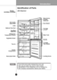 Page 43
Introduction
43

Tray Meat(Optional)

with dispenser
Identification of Parts
N o t eIf you find some parts missing from your unit, 
they may be parts only used in other models.
Specification of the refrigerator can be changed by 
the Сompany-manufacturer without prior Notice.
Dairy Corner,movable (Optional)
RemovableGlass Shelf
Multi-air Flow Duct
RefrigeratorTemperature Control
Tray Ice
Freezer Compartment
Removable Plinth
Vegetable Drawer
Tray Egg (1 or 2)
Water Tank
Handle 
2L BottleDoor Basket...