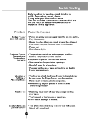 Page 59Trouble  Shoot ing
59
Problem
Fridge-Freezer
does not operate
Before calling for service, check this list or 
call in Support service of clients. 
It may save your time and expense.
This list includes common occurrences that are 
not the  result of defective workmanship or 
materials in this appliance.
Possible Causes
• Power plug may be unplugged from the electric outlet.
Plug it in securely.
• House fuse has blown or circuit breaker has tripped. Check and/or replace fuse and reset circuit breaker.
•...