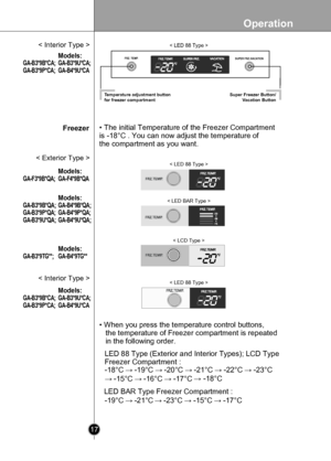 Page 17
Operation
17

• The initial Temperature of the Freezer Compartment
is -18°C . You can now adjust the temperature of
the compartment as you want.
• When you press the temperature control buttons,
   the temperature of Freezer compartment is repeated
   in the following order. 
LED BAR Type Freezer Compartment :
< LED 88 Type >
< LED BAR Type >
LED 88 Type (Exterior and Interior Types); LCD Type
Freezer Compartment :
-19°C → -21°C→ -23°C → -15°C → -17°C
-18°C → -19°C → -20°C → -21°C → -22°C → -23°C
→...