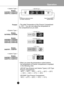 Page 17
Operation
17

• The initial Temperature of the Freezer Compartment
is -18°C . You can now adjust the temperature of
the compartment as you want.
• When you press the temperature control buttons,
   the temperature of Freezer compartment is repeated
   in the following order. 
LED BAR Type Freezer Compartment :
< LED 88 Type >
< LED BAR Type >
LED 88 Type (Exterior and Interior Types); LCD Type
Freezer Compartment :
-19°C → -21°C→ -23°C → -15°C → -17°C
-18°C → -19°C → -20°C → -21°C → -22°C → -23°C
→...