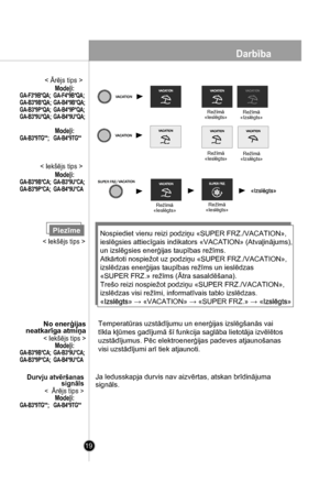 Page 19
Režīmā«Ieslēgts»Režīmā«Izslēgts»
Režīmā«Ieslēgts»Režīmā«Izslēgts»
/
PiezīmeNospiediet vienu reizi podziņu «SUPER FRZ./VACATION», 
ieslēgsies attiecīgais indikators «VACATION» (Atvaļinājums), 
un izslēgsies enerģijas taupības režīms. 
Atkārtoti nospiežot uz podziņu «SUPER FRZ./VACATION», 
izslēdzas enerģijas taupības režīms un ieslēdzas 
«SUPER FRZ.» režīms (Ātra sasaldēšana).                  
Trešo reizi nospiežot podziņu «SUPER FRZ./VACATION», 
izslēdzas visi režīmi, informatīvais tablo izslēdzas....