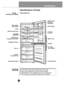 Page 43Introduction
43
Tray Meat
(Optional)
with dispenser
Identification of Parts
N ote
If you find some parts missing from your unit, 
they may be parts only used in other models.
Specification o f the refrigerator can be changed by 
the Сompany-manufacturer without prior Notice.
Dairy Corner,
movable 
(Optional)
Removable
Glass Shelf
Multi-air Flow Duct
Refrigerator
Temperature Control
Tray IceFreezer
 Compartment
Removable Plinth
Vegetable Drawer
Tray 
Egg (1 or 2)
Water Tank
Handle 
2L Bottle
Door Basket...