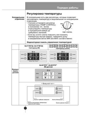 Page 1717
Фун кции  
  п ан ел и 
д исп л ея
Св ето ди од (88)
Свето дио д (шкала)
Кнопка  гл убок ой зам оро зки Кнопка бл окировки
Кнопка ре жима отпу ска
Кнопка регу
лировки температ уры 
м оро зильной камеры
 EXPRESS
      FRZ.3 SECS EXPRESS FRZ.
< Внешний тип >
GA-B3*9TG**; GA-B4*9TG** ЖК дисплей
GA-B3*9B*QA; GA-B3*9P*QA;GA-B3*9U*QA
GA-B4*9B*QA; GA-B4*9P*QA;GA-B4*9U*QA
GA-F3*9B*QA; GA-F4*9B*QA
T
o tal No F ron t
Индикаторная панель управления температурой 
TEMP. CONTROL
7
MAX
MIN
1
6 5 4 2
3
Х ол одильное...