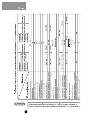 Page 4Вступ
4
Примітка
Компанія-виробник залишає за собою право змінювати 
деякі  тех нічні характерист ики без  попереднь ого  повідомлення .
Ном ін ал ьн а н апр уга   ( B ~Гц )
К лім ати чн и й к л ас 
Н ом ін ал ьн и й ст рум   ( А )
С по ж ива на п о ту ж ніст ь ( В т)
- п р і  р озм ор ож ув а нні  ( В т)
- н агр iв а л ьн ого   е л ем енту  ( В т)
- л ам пи , м акси мал ьн е ( В т)
О бся г (  л  ) , Н етто  / Б рутто
- м ор ози л ьн е в ід діл ення ( л ), Н етто  / Б рутто
- хо лод ил ьн е в ід діл ення...