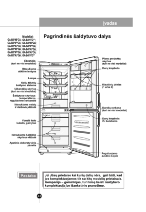 Page 43
         Ekranėlis  (turi ne visi modeliai)

43
Įvadas
Pagrindinės šaldytuvo dalys
Užkandžių skyrius (turi ne visi modeliai)
Lempa
Vonelė ledo kubelių gamybai
Apatinis dekoratyvinis panelis
Ištraukiama stiklinė lentyna
Kelių tėkmių šaldymo sistema
Šaldytuvo skyriaus temperatūros reguliavimo rankenėlė
Ištraukiama vaisių ir daržovių dėžutė
Ištraukiama šaldiklio skyriaus dėžutė
Kiaušinių dėklas(1 arba 2)
Durelių rankena (turi ne visi modeliai) 
Pieno produktų skyrius(turi ne visi modeliai)
Durų krepšelis...