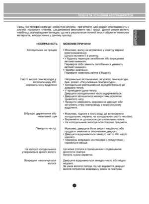 Page 2525
Преш ніж телефонувати до  ремонтної служби,  прочитайте  цей роздил або подзвоніть у 
службу  підтримки  клієнтів.  Це допоможе зекономити час і  гроші.  Даний список містить 
найбільш розповсюджені випадки, що не є результатом поганої якості збірки чи неякісних 
матеріалів, використаних у даному приладі.НЕСПРАВНIСТЬ МОЖЛИВI ПРИЧИНИ
Холодильник не працює • Можливо, вилку не вставлено у розетку мережі 
  електроживлення.
  Щільно вставте її в розетку.
• У будинку перегорів запобіжник або спрацював...