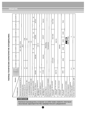 Page 4ВВЕДЕНИЕ
 
 
 
 
 
-
-
Компания-производитель оставляет за собой право изменять некоторые 
технические характеристики без предварительного уведомления. 
ПРИМЕЧАНИЕ
4
-
GA-B489B*QA
GA-B489B*CA GA-B439B*QAGA-B439B*CA
GA-B429B*CA
297/331
334/368
105/131
213/263 17
255/263 229/237192/200
R600a/62g
Cyclopentane
2000/2095 1900/19951800/1895
685/745
688/745
595/655
86/92 84/9082/88 76/82
Total No Frost
80/86
A
41 30
30
360/394
335/394 170
170
120
0,55
SN-T
60
0,7 220 - 240V~ 50 Hz
Номи нальное нап ряжение...