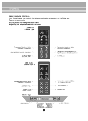 Page 4040
OPERATION
TEMPERATURE CONTROL
 
Your fridge-freezer has controls that let you regulate the temperature i\
n the fridge and 
freezer compartments.
Display Panel For  T
emperatu
re Cont r
ol
Adjusting the temperatures and functions
LED Model 
Exterior Type 1
LED Model
Exterior Type 2
«CHILD LOCK»/
«DOOR ALARM» 
Temperature Adjustment Button
 for Freezer Compartment
«EXPRESS FRZ.»/«ECO FRIENDLY» T
em pera tu re  A dju stm ent B utto n 
for Fridge Compartment
Temperature Adjustment Button for 
Opti Temp...