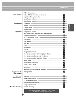 Page 293031
36
37 37
40 41
41
40
42
42
42
4444
45
45
46
47
48
49
49
50
CONTENTS
E N SH
G LI
49 47
 30
31
36
38 38
38
40 41
4242
41
43
43
43
43
44
44
4545
46
46
47
48
49
50
50 51
29
CONTENTS
Installation Operation
Suggestion On Food storage
Care and
Maintenance
Trouble Shooting Introduction
Table of contents
Identification of Parts
Installation
Starting
Temperature Control OPTI Temp Zone (Chill)Express Frz.
Eco Friendly
Lock
On/Off
Fridge Compartment
Door Alarm
Bottle Rack
Removable Glass Shelf
Folding Glass...