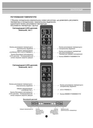 Page 1313
РЕГУЛЮВАННЯ ТЕМПЕР АТУРИ
У Вашо му х ол одильни ку-моро зильни ку наявні рег уля тори, щ о дозволя ють регу люва ти 
т емпера ту р у в х ол одильно му і м оро зильно му відділеннях.
Інди ка торна пан ель рег улю вання  темпера ту ри
Р егу лювання  темпера ту ри і  функції
Світ лодіо дний (LED) дисп лей.
 Зовнішній, тип 1
Світ лодіо дний (LED) дисп лей. 
Зовнішній, тип 2
Кноп ка регу лювання т емперату ри в 
моро зильно му відділенні
Швидк е замо рожув ання 
«EXPRESS FRZ.»/«ECO FRIENDL Y»
Кноп ка б лок...