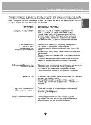 Page 2525
ПОИСК И УСТРАНЕНИЕ НЕИСПРАВНОСТЕЙ
Пре жде  чем  зв онить  в  рем онтную служб у,  про читайт е  э то т ра зде л или п озв они те в сл ужбу 
п оддержки  к лиентов. Эт о  пом оже т с экономи ть  время и  деньги.  Данный  спис ок включае т в 
се бя   наиб олее   распространенные   случаи,   к оторые   не   я вля ются  ре зу ль та том  п лохог о 
к а честв а сборки или нек ачеств енных м атериал ов.
Х ол одильник  не рабо тае т
Слишк ом выс окая 
т емпера ту ра в
х о л одильном или 
моро зильном  отде...