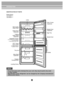 Page 3636
INTRODUCTION
Model Name:    
GA-B489****                          
GA-B439****
IDENTIFICATION OF PARTS 
Lamp
Removable
Glass Shelf
Bottle Rack  (Optional)
Folding
Glass Shelf (Optional) 
Vegetable Drawer
(Used to keep fruits and vegatables    etc. fresh and crisper) 
OPTI Temp
Zone (Chill)
Tray Ice 
Wire Shelf
Freezer
Compartment
Leveling Screw Dairy Corner 
(Optional)
Basket Door
(Optional)
Basket Door
Handle
NOTE  I f  y o u f in d s o m e p arts  m is s in g f r o m  y o ur u nit , t h ey  m ay  b...