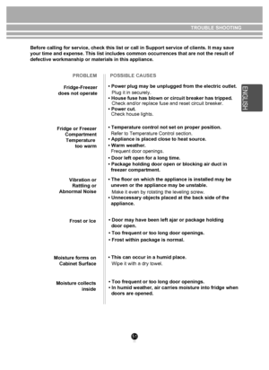 Page 5151
Before calling for service, check this list or call in Support service o\
f clients. It may save 
your time and expense. This list includes common occurrences that are no\
t the result of 
defective workmanship or materials in this appliance.TROUBLE SHOOTING
PROBLEM POSSIBLE CAUSES
Fridge-Freezer
does not operate
Fridge or Freezer CompartmentTemperature  too warm
Vibration or Rattling or
Abnormal Noise
Frost or Ice
Moisture forms on Cabinet Surface
Moisture collects inside • Power plug may be...