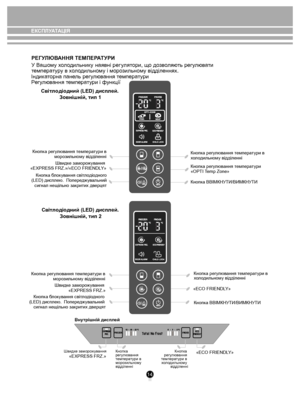 Page 1414
РЕГУЛЮВАННЯ ТЕМПЕР АТУРИ
У Вашо му х ол одильни ку наявні рег уля тори,  що до зволя ють регу люва ти 
т емпера ту р у в х ол одильно му і м оро зильно му відділеннях.
Інди ка торна пан ель рег улю вання  темпера ту ри
Р егу лювання  темпера ту ри і  функції
Сві тл оді одний (LED) дисп лей.
 Зовнішній, тип 1
Сві тл оді одний (LED) дисп лей. 
Зовнішній, тип 2
Кноп ка регу лювання т емперату ри в 
моро зильно му відділенні
Швидк е замо рожув ання 
«EXPRESS FRZ.»/«ECO FRIENDL Y»
Кноп ка б лок ув ання...