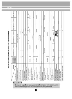 Page 4Компанія-виробник залишає за собою право змінювати деякі 
тех нічні характерист ики без  попереднь ого  повідомлення .
 
ПРИМlТКА
4
ТАБЛИЦЯ ТЕХНIЧНИХ ХАРАКТЕРИСТИК ХОЛОДИЛЬНИКА:
 
 
 
 
 
 
 
-
--
GA-B489B*QA
GA-B489B*CA GA-B439B*QAGA-B439B*CA
GA-B429B*CA
297/331
334/368
105/131
213/263 17
255/263 229/237192/200
R600a/62g
Cyclopentane
2000/2095 1900/19951800/1895
685/745
688/745
595/655
86/92 84/9082/88 76/82
Total No Frost
80/86
A
41 30
30
360/394
335/394 170
170
120
0,55
SN-T
60
0,7 220 - 240V~ 50 Hz...