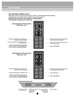 Page 1414
ЭКСПЛУАТАЦИЯР ЕГУ ЛИРОВКА ТЕ МПЕРАТУРЫ
В Вашем х ол одильни ке им ею тся рег уля торы, п озв оляющие рег улиров ать 
т емпера ту р у в х ол одильном и мор озильном  отде лениях.
Индика торная панель рег улировки те мпературы
 
Р егу лировк а темпера ту ры и  функции
Кноп ка регу лировки т емперату ры в
моро зильном о тде лении
Быстрая заморо зка
Кноп ка б локи ровки с ве то дио дно го
   (LED) дисплея. Пр едупре ждающий 
сигнал непл отно закрыт ой дверцы 
Кноп ка регу лировки т емперату ры в
моро...