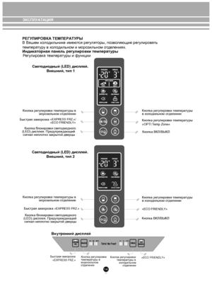 Page 1414
РЕГУ ЛИРОВКА ТЕ МПЕРАТУРЫ
В Вашем х ол одильни ке им ею тся рег уля торы, п озв оляющие рег улиров ать 
т емпера ту р у в х ол одильном и мор озильном  отде лениях.
Индика торная панель рег улировки те мпературы
 
Р егу лировк а темпера ту ры и  функции
Кноп ка регу лировки т емперату ры в
моро зильном о тде лении
Быстрая заморо зка
Кноп ка б локи ровки с ве то дио дно го
   (LED) дисплея. Пр едупре ждающий 
сигнал непл отно закрыт ой дверцы 
Кноп ка регу лировки т емперату ры в
моро зильном о тде...