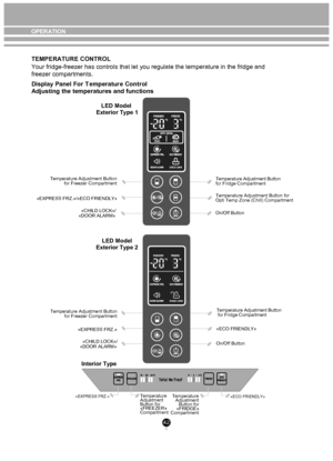 Page 4242
TEMPERATURE CONTROL 
Your fridge-freezer has controls that let you regulate the temperature i\
n the fridge and 
freezer compartments.
Display Panel For T
emperatu
re Cont r
ol
Adjusting the temperatures and functions
LED Model 
Exterior Type 1
LED Model
Exterior Type 2
 
Temperature Adjustment Button
 for Freezer Compartment
«EXPRESS FRZ.»/«ECO FRIENDLY» T
em pera tu re  A dju stm ent B utto n 
for Fridge Compartment
Temperature Adjustment Button for 
Opti Temp Zone (Chill) Compartment
On/Off Button...