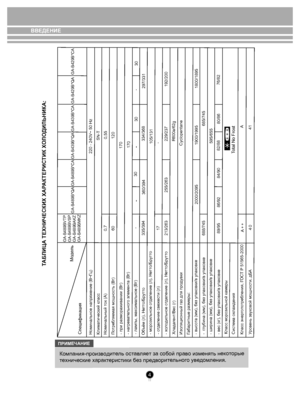 Page 4ВВЕДЕНИЕ
 
 
 
   
  
 
 
 
 
+
+
A
 
-
- -
Компания-производитель оставляет за собой право изменять некоторые 
технические характеристики без предворительного уведомления. 
 
ПРИМЕЧАНИЕ
4
P
T
V
B
9
8
4
B
-
A
G
P
S
V
B
9
8
4
B
-
A
G
Z
K
А
B
9
8
4
B
-
A
G
Z
K
M
B
9
8
4
B
-
A
G
0
4 -
GA-B489B*QA
GA-B489B*CA
GA-B439B*QA GA-B439B*CA
GA-B429B*CA
297/331
334/368
105/131
213/263 17
255/263 229/237192/200
R600a/62g
Cyclopentane
2000/2095 1900/19951800/1895
685/745
688/745
595/655
89/95 86/92
84/9082/88
76/82...