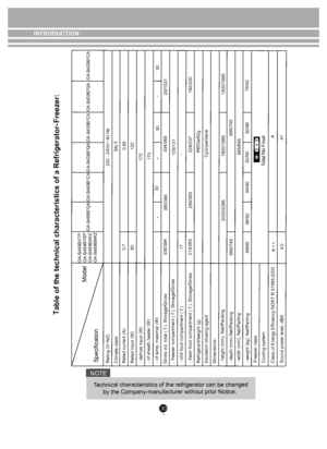 Page 3030
INTRODUCTION
:
r
e
z
e
e
r
F
-
r
o
t
a
r
e
g
i
r
f
e
R
 
a
 
f
o
 
s
c
i
t
s
i
r
e
t
c
a
r
a
h
c
 
l
a
c
i
n
h
c
e
t
 
e
h
t
 
f
o
 
e
l
b
a
T
NOTE
echnical characteristics of the refrigerator can be changed 
by the Company-manufacturer without prior Notice.
T
 
 
 
   
  
 
 
 
 
+
+
A
 
-
- -
P
T
V
B
9
8
4
B
-
A
G
P
S
V
B
9
8
4
B
-
A
G
Z
K
А
B
9
8
4
B
-
A
G
Z
K
M
B
9
8
4
B
-
A
G
0
4 -
GA-B489B*QA
GA-B489B*CA
GA-B439B*QA GA-B439B*CA
GA-B429B*CA
297/331
334/368
105/131
213/263 17
255/263...