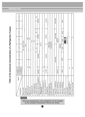 Page 3030
INTRODUCTION
:
r
e
z
e
e
r
F
-
r
o
t
a
r
e
g
i
r
f
e
R
 
a
 
f
o
 
s
c
i
t
s
i
r
e
t
c
a
r
a
h
c
 
l
a
c
i
n
h
c
e
t
 
e
h
t
 
f
o
 
e
l
b
a
T
NOTE
echnical characteristics of the refrigerator can be changed 
by the Company-manufacturer without prior Notice.
T
Rating (V~NZ)
Climate class
Rated current (A)
Rated input (W) 
- defrost input (W)
- of sheath heater (W)  - of lamp, maximal (W) 
Gross vol. total ( ℓ ), Storage/Gross 
- freezer compartment ( ℓ ),
  Storage/Gross
- chill food compartment ( ℓ...