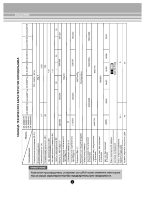 Page 4ВВЕДЕНИЕ
 
 
 
 
 
-
-
Компания-производитель оставляет за собой право изменять некоторые 
технические характеристики без предварительного уведомления. 
ПРИМЕЧАНИЕ
4
-
GA-B489B*QA
GA-B489B*CA GA-B439B*QAGA-B439B*CA
GA-B429B*CA
297/331
334/368
105/131
213/263 17
255/263 229/237192/200
R600a/62g
Cyclopentane
2000/2095 1900/19951800/1895
685/745
688/745
595/655
86/92 84/9082/88 76/82
Total No Frost
80/86
A
41 30
30
360/394
335/394 170
170
120
0,55
SN-T
60
0,7 220 - 240V~ 50 Hz
Номинальное напряжение (В~Гц)...