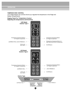 Page 4040
OPERATION
TEMPERATURE CONTROL
 
Your fridge-freezer has controls that let you regulate the temperature i\
n the fridge and 
freezer compartments.
Display Panel For  T
emperatu
re Cont r
ol
Adjusting the temperatures and functions
LED Model 
Exterior Type 1
LED Model
Exterior Type 2
Child Lock/
Door  Alarm
Temperature Adjustment Button
 for Freezer Compartment
«EXPRESS FRZ.»/«ECO FRIENDLY» T
em pera tu re  A dju stm ent B utto n 
for Fridge Compartment
Temperature Adjustment Button for 
Opti Temp Zone...