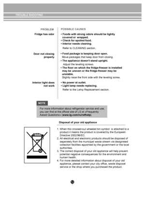 Page 5252
PROBLEMPOSSIBLE CAUSES
Fridge has odor
Door not closing properly
Interior light does not work • Foods with strong odors should be tightly 
  covered or 
  wrapped.
• Check for spoiled food.
• Interior needs cleaning.
Refer to CLEANING section.
• Food package is keeping door open. Move packages that keep door from closing.
• The appliance doesn't stand upright. Adjust the leveling screws.
• The floor on which the fridge-freezer is installed 
  may be     uneven or the fridge-freezer may be
Slightly...