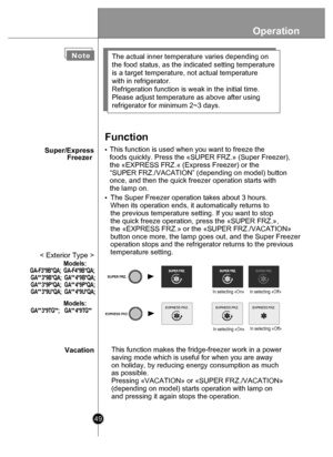 Page 49Operation
49
NoteThe actual inner temperature varies depending on 
the food status, as the indicated setting temperature 
is a target temperature, not actual temperature 
with in refrigerator.
Refrigeration fun ction is weak in the initial time.
Please adjust temperature as above after using
refrigerator for minimum 2~3 days.
Vacation This function is used when you want to freeze the
foods quickly. Press the «SUPER FRZ.» (Super Freezer),
the «EXPRESS FRZ.« (Express Freezer) or the
“SUPER FRZ./VACATION”...