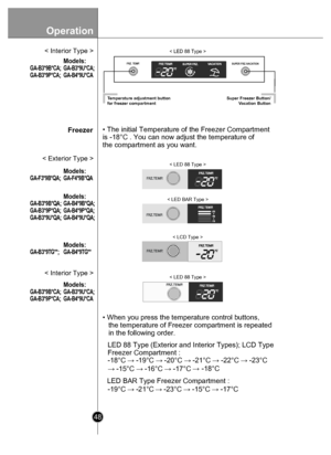Page 48Operation
48
• The initial Temperature of the Freezer Compartment
is -18°C . You can now adjust the temperature of
the compartment as you want.
• When you press the temperature control buttons,
   the temperature of Freezer compartment is repeated
   in the following order. LED BAR Type Freezer Compartment :
< LED 88 Type >
< LED BAR Type >
LED 88 Type (Exterior and Interior Types); LCD Type
Freezer Compartment :
-19°C  → -21°C → -23°C  → -15°C  → -17°C
-18°C 
→ -19°C  → -20°C  → -21°C  → -22°C  → -23°C...