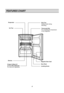 Page 44
FEATURES CHAR T
Crisper & Glass lid
or P.V.C Bar (Optional)
For fruits and vegetables.Shelves
Thermostat Dial
For controlling the temperature
in the refrigerator.
Drip Tray
Collects water during
defrostingEvaporator
Ice Tray
Magnetic Door Seal
Door Rack
Leveling Screw
 