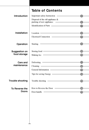 Page 23
Introduction
Installation
Operation
Suggestion on
food storage
Care and
maintenance
Trouble shooting
To Reverse the
Doors
Table of Contents
Important safety Instruction
Disposal of the old appliance & 
packing of new appliance
Identification of Parts
Location 
Electrical Connection
Starting
Storing food
Making Ice
Defrosting
Cleaning
General Information
Tips for saving Ener gy
Trouble shooting
How to Reverse the Door
Door handle
4
6
7
8
9
9
10
10
12
13
14
16
18
15
11
 